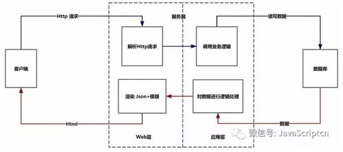 深入理解B/S與C/S架構(gòu) 計(jì)算機(jī)系統(tǒng)服務(wù)的關(guān)鍵模式