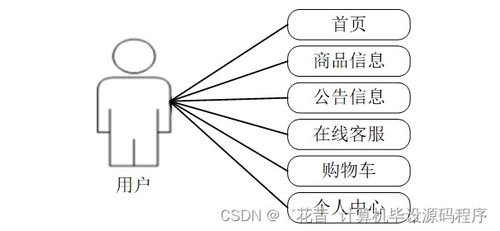 SpringBoot農產品銷售與管理系統的數據處理設計與實現