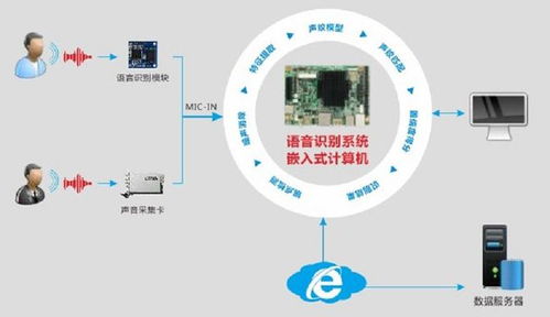 華北工控語音識別方案 賦能線上金融客服系統，實現高效智能質檢